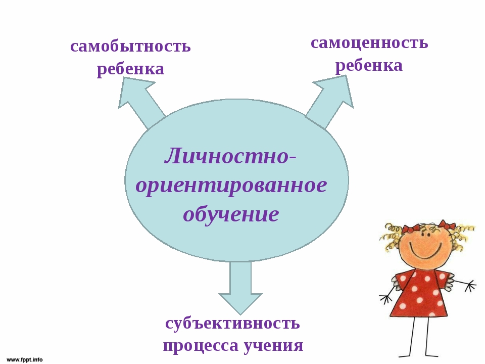 Объяснительно иллюстративное обучение презентация