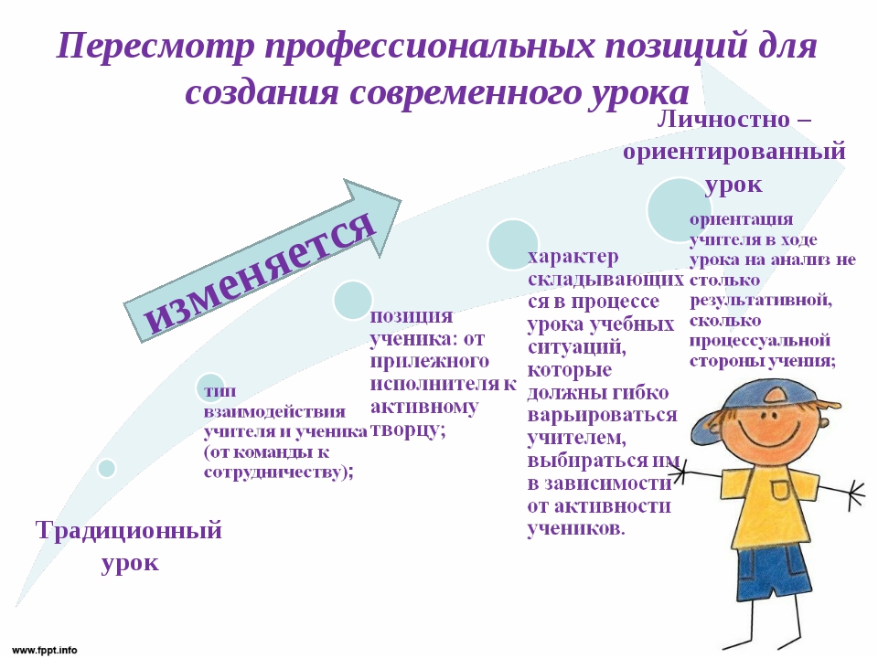 Алгоритмизированное обучение презентация