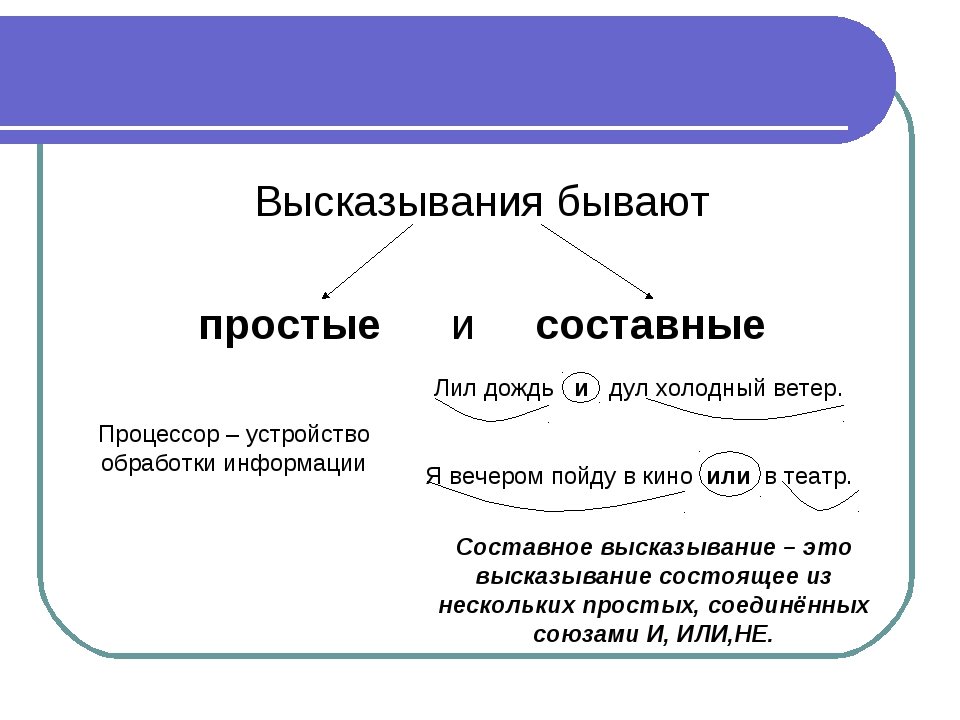 Признаки высказывания. Составные высказывания. Простые и составные высказывания. Высказывания бывают простые и сложные. Простые высказывания.