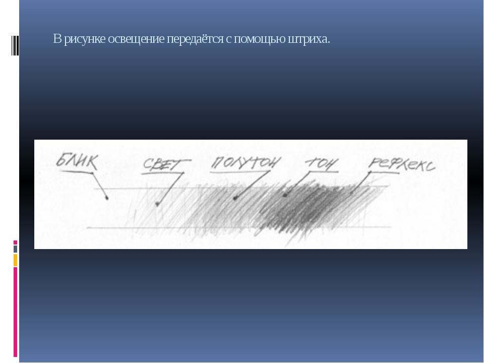 На рисунке показано освещение непрозрачного шара за которым расположен экран