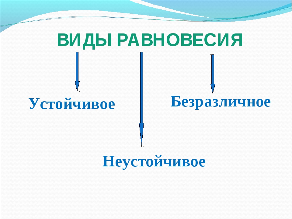 Центр тяжести 7 класс физика презентация