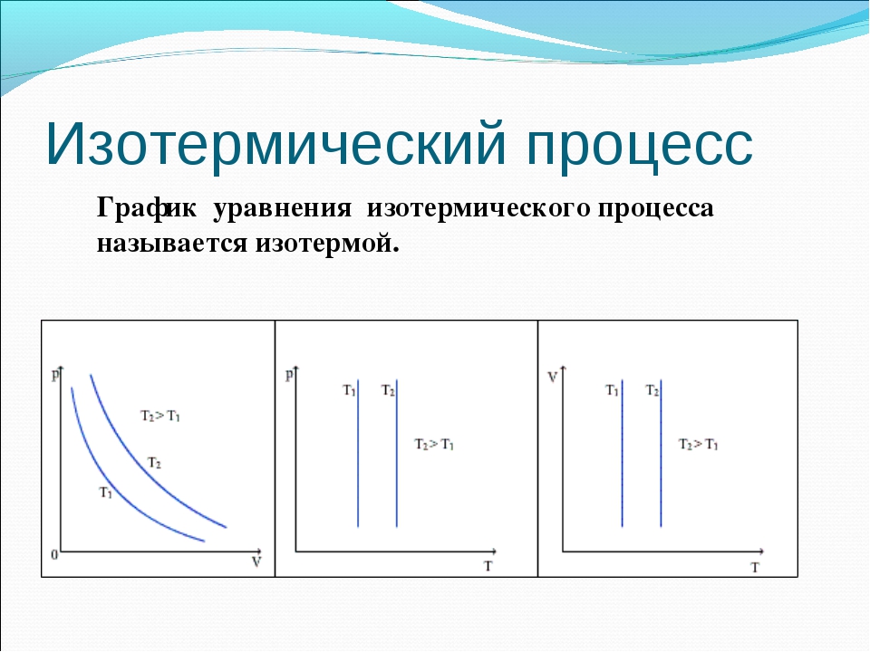 Изотерма идеального газа. Изотермический процесс в координатах PV. Изотермический процесс график pt. Изотермический процесс формула график. Изотермический процесс графики PV.