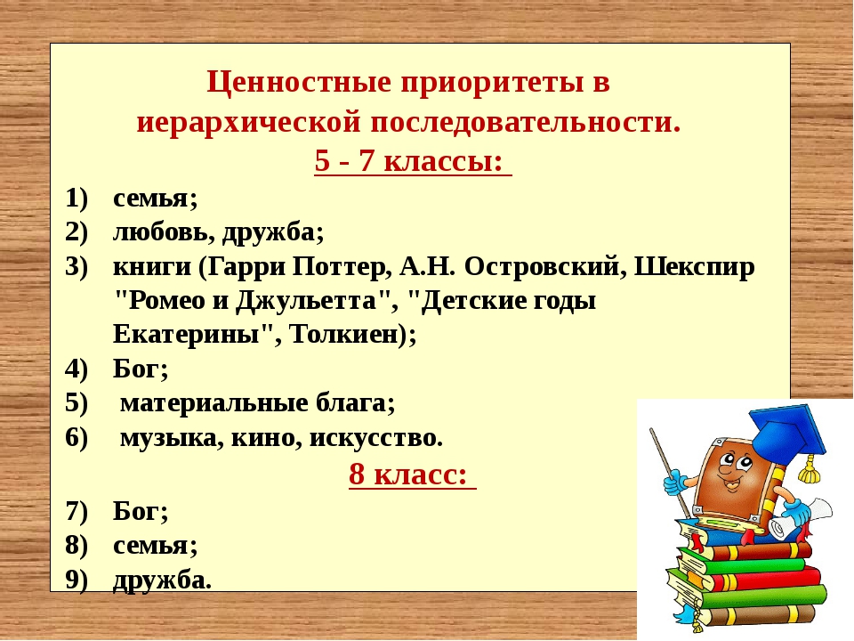 Проект ценностные приоритеты моего поколения 10 класс