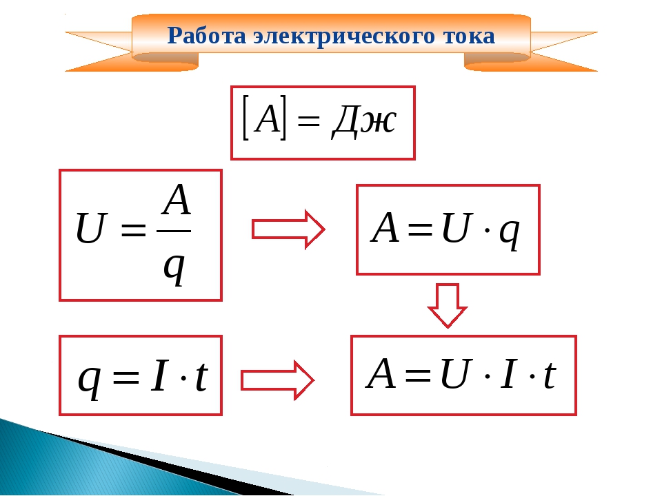 Работа электрического тока рисунок