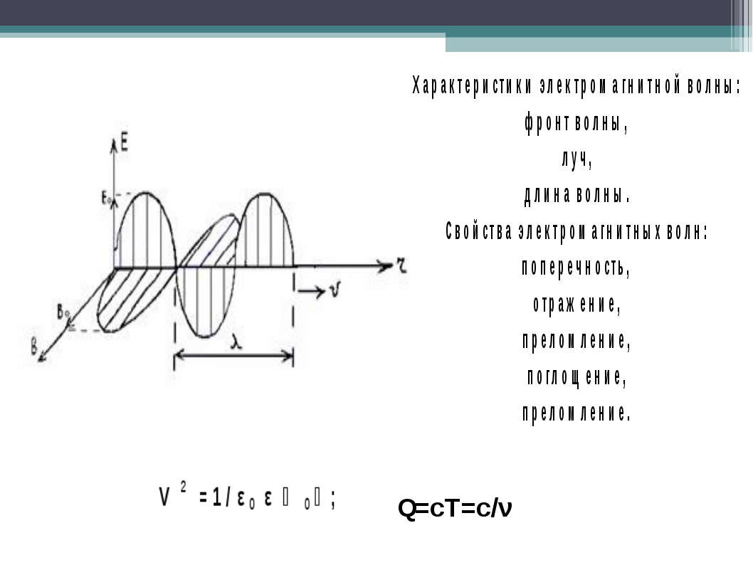 Период электромагнитной волны