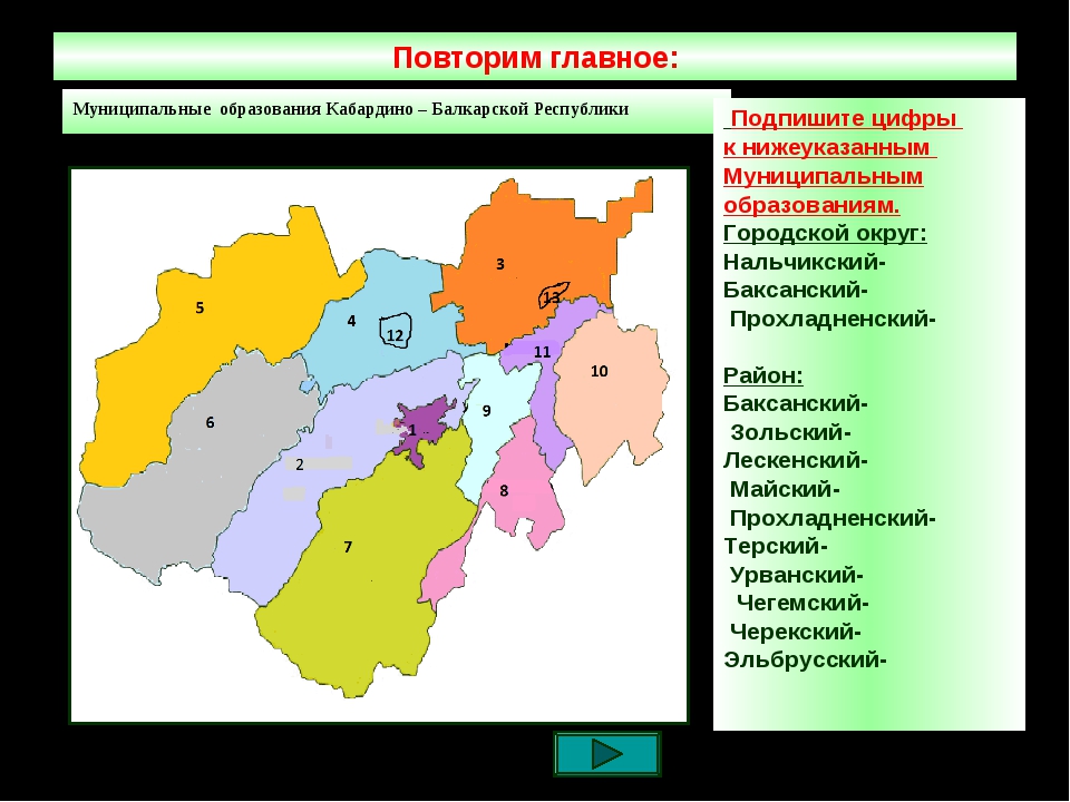 Численность населения кабардино балкарской республики