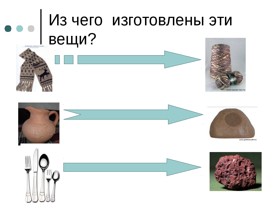 Окружающий мир 2 из чего что сделано. Задание по окружающему что из чего сделано. Из чего изготавливают. Презентация что из чего сделано. Что из чего сделано 1 класс окружающий мир.