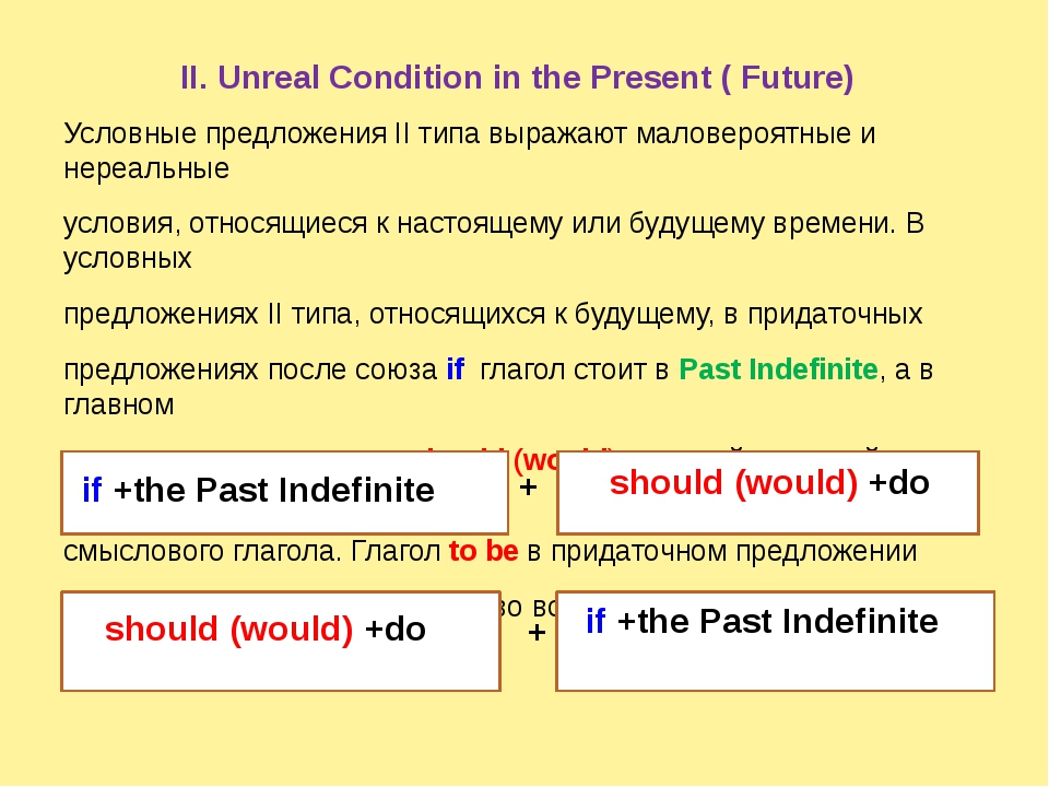 Present conditional. Unreal conditionals. Unreal conditional sentences. Предложения в Unreal past conditional.. Conditionals в английском языке.