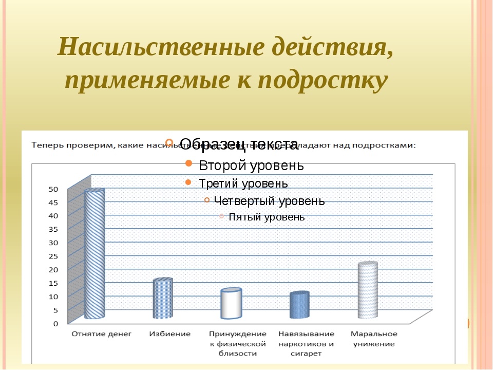 Проблемы социализации подростков проект