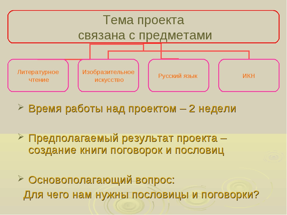 Продуктовый результат проекта