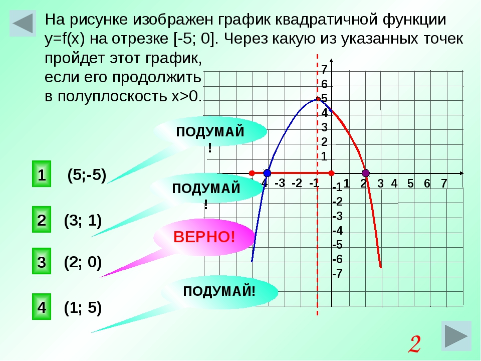 У 1 какой график. График функции математические отношения. Пояса функции в математике.