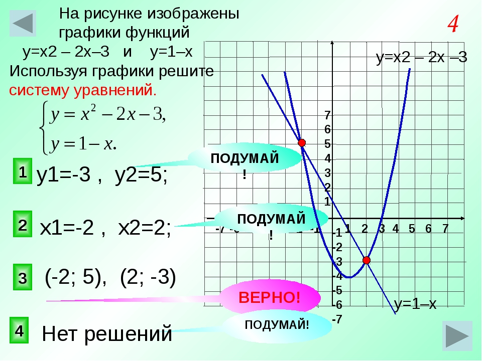 2 рисунок 1 2 график. Функция у х2. График у х2. Графики функций у х2. У х2 2х 3 график функции.