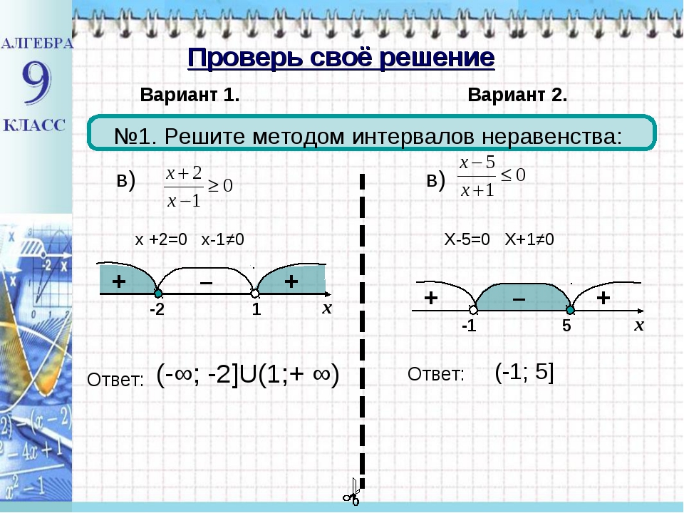 Рациональные неравенства метод интервалов примеры