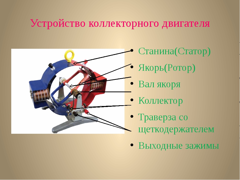 С помощью рисунка опишите устройство модели электрического двигателя физика 8 класс кратко