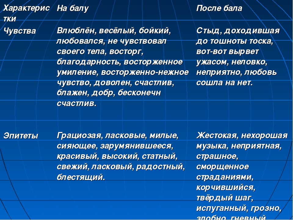 План рассказа толстого после бала