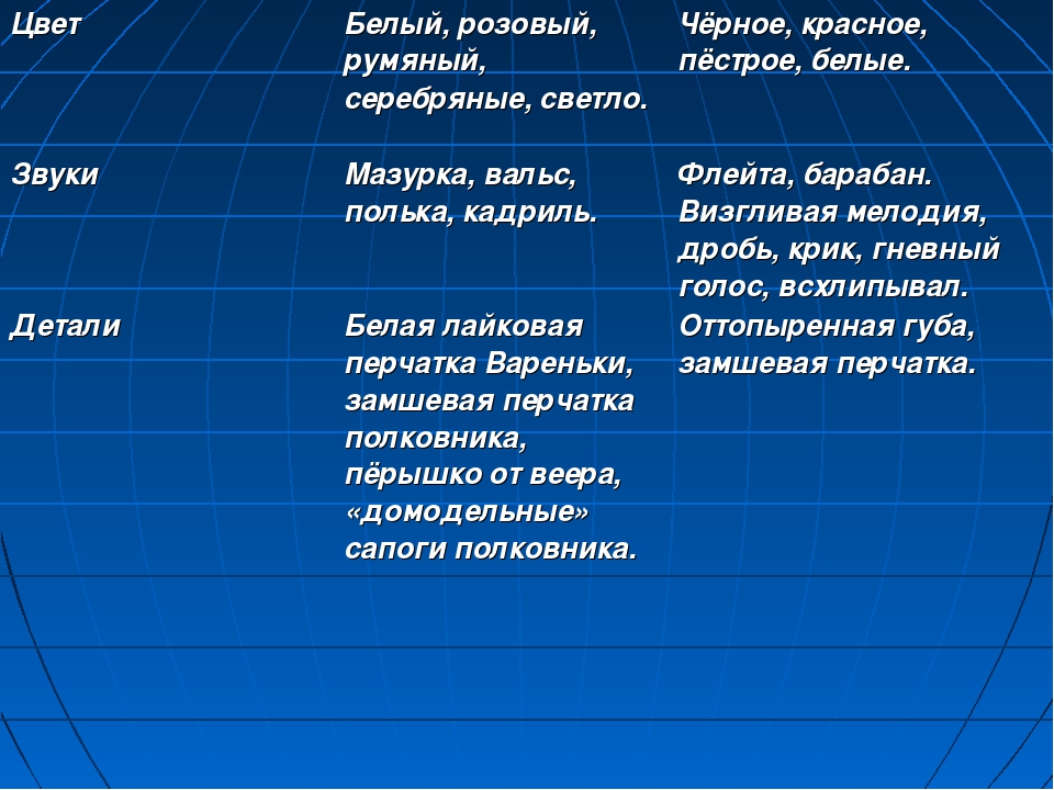 Художественные принципы толстого в изображении действительности