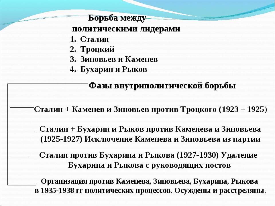 Политическая борьба после смерти сталина презентация