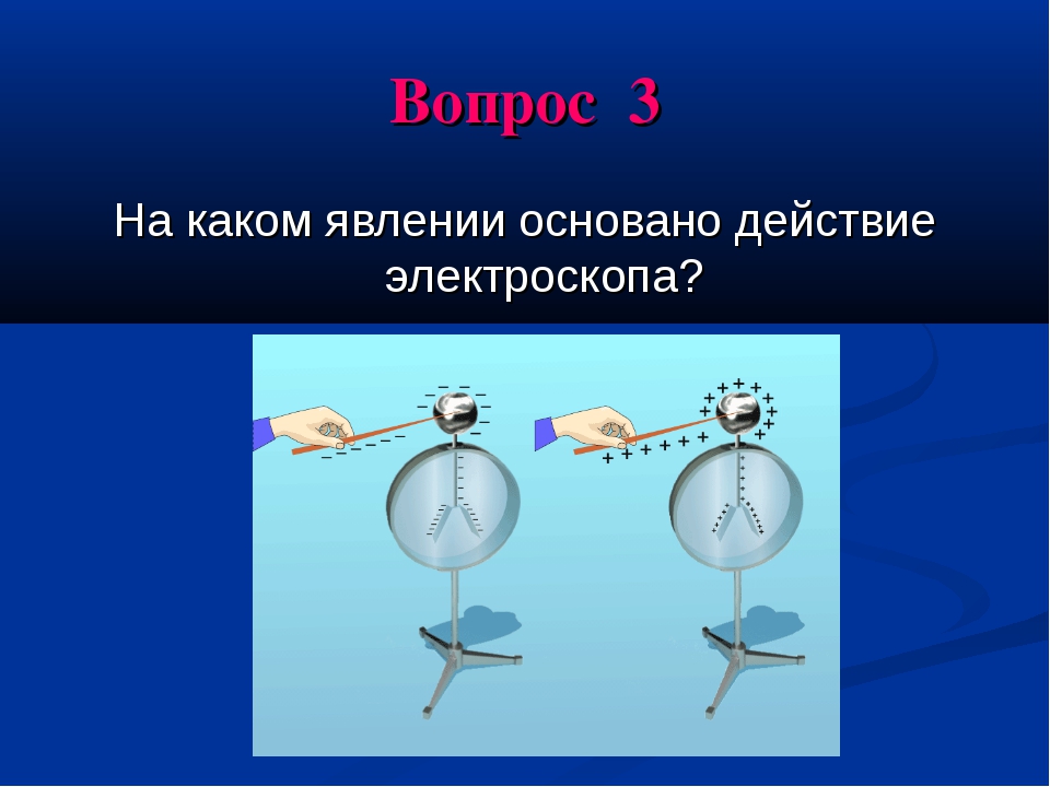 Электроскоп проект по физике 8 класс