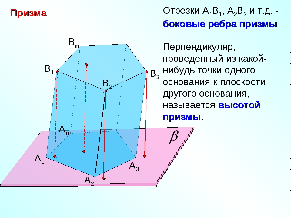 10 класс презентация понятие многогранника