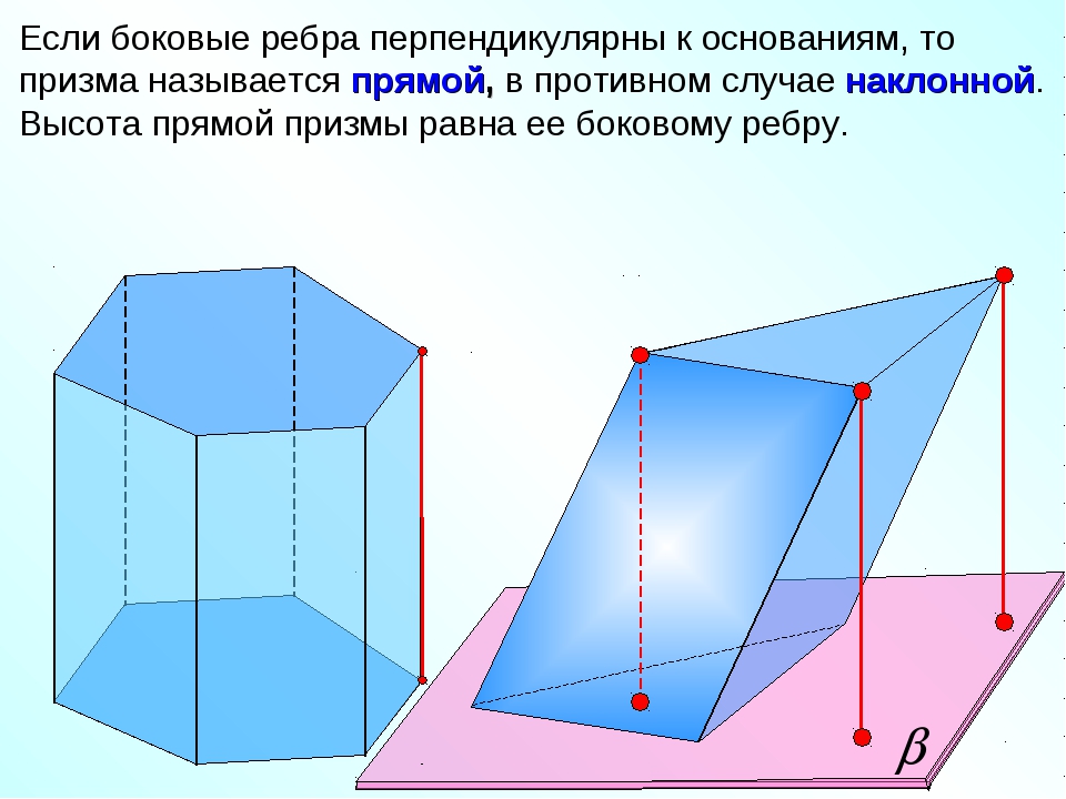 Презентация на тему призма