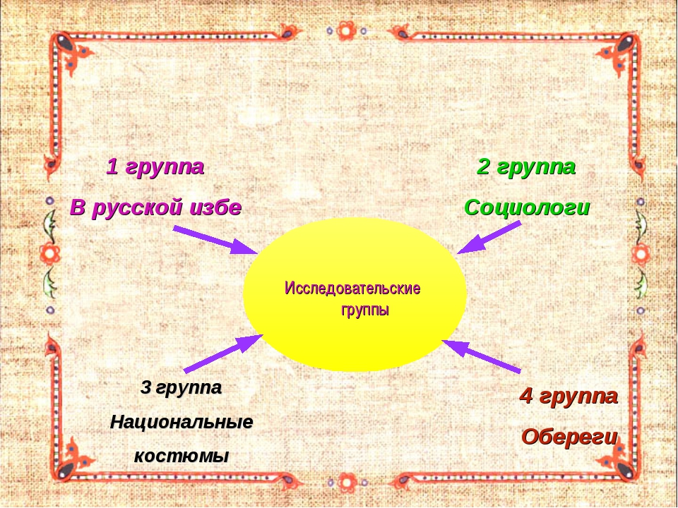 Проект русские традиции 5 класс