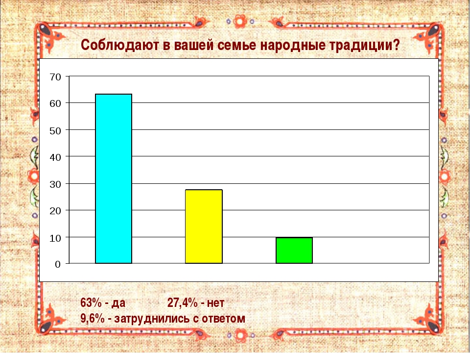 Формирование менталитета русского народа проект