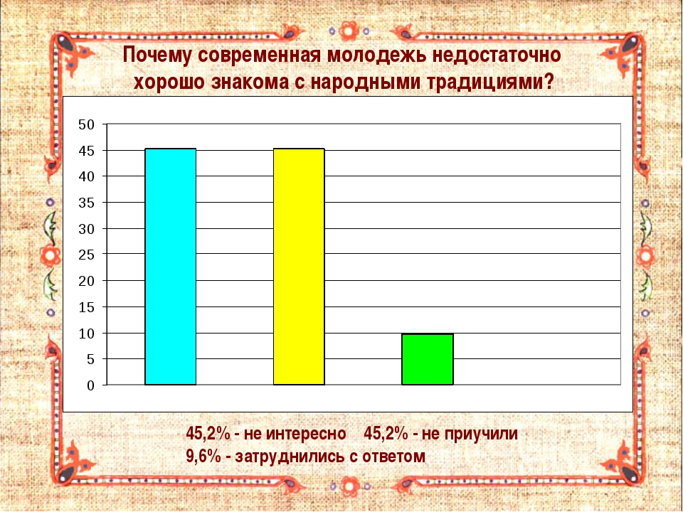 Какая денежная система была у русского народа проект 5 класс по математике