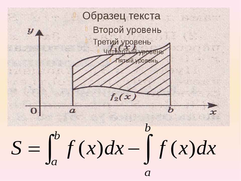 Интеграл презентация 11 класс