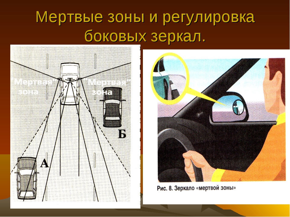 Техника управления. Мертвая зона. Зеркало мертвой зоны. Техника управления транспортным средством. Мертвая зона автомобиля зеркала схема.