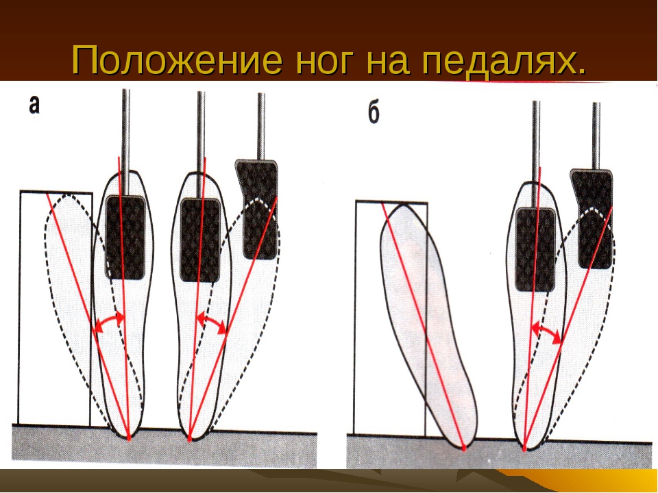 Положение педали. Положение ног на педалях автомобиля. Правильная постановка ног на педалях автомобиля. Положение ноги на педали автомобиля автомат. Правильное расположение ног.