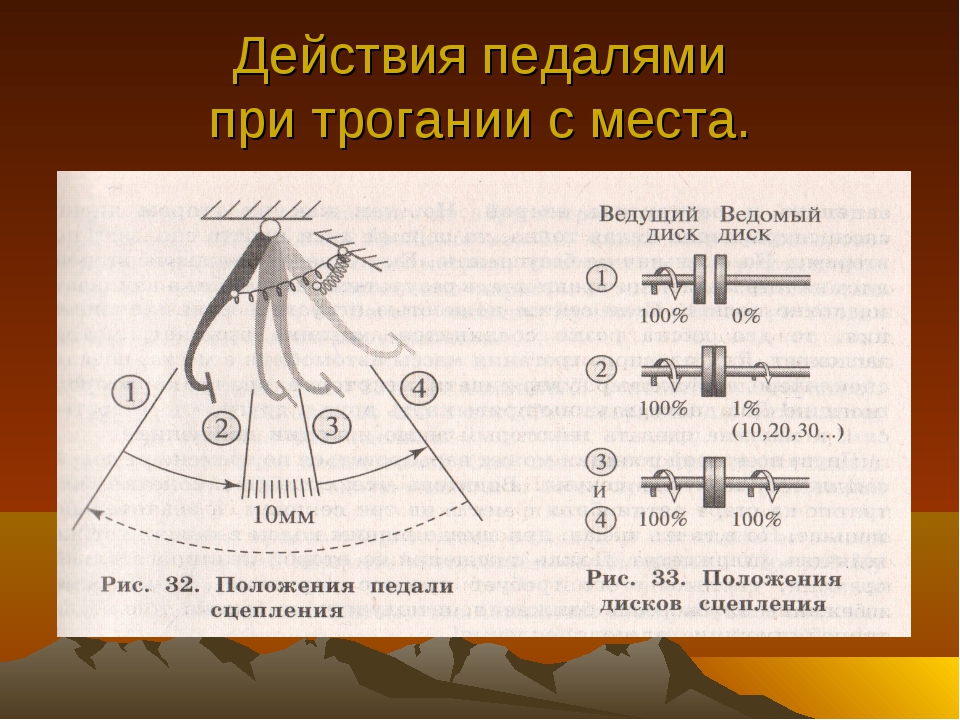 Техника хронометрирования презентация