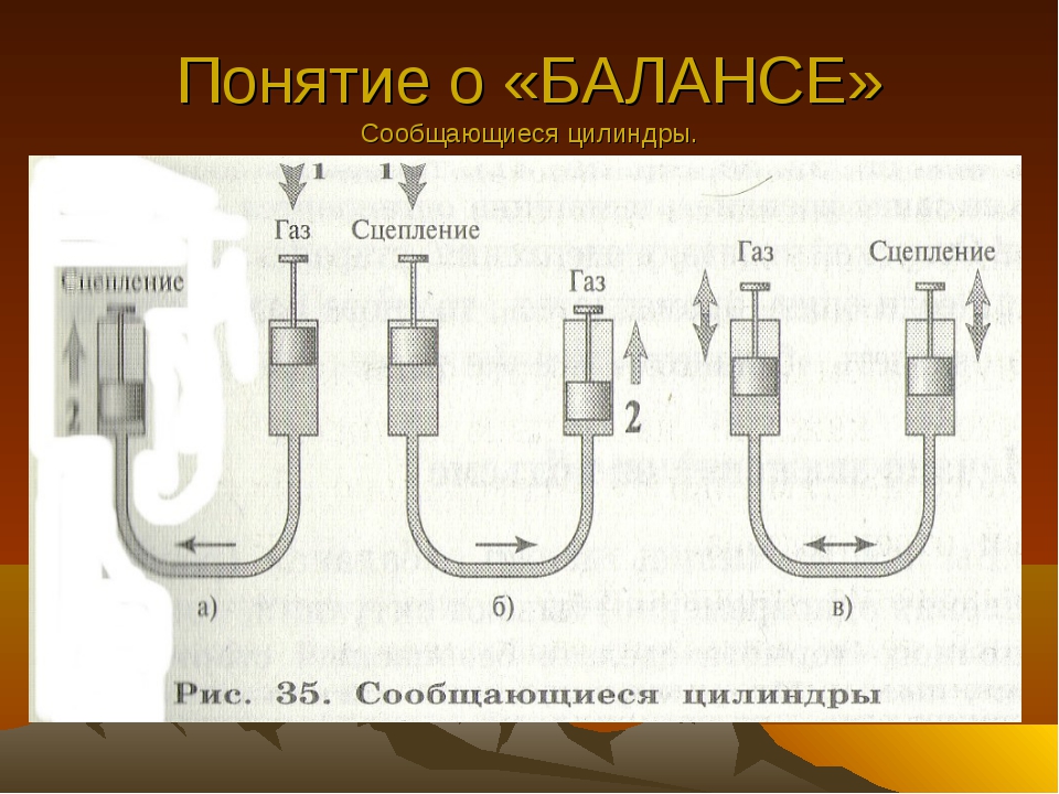 Техника управления транспортным средством