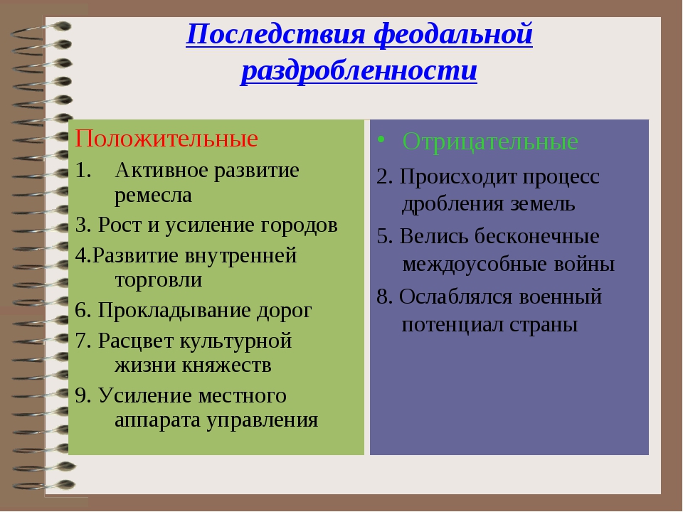 Положительные последствия политической жизни после раздробленности руси