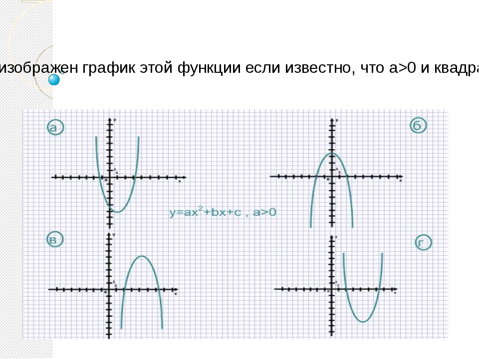 На рисунке изображен график функции вида ax b x c
