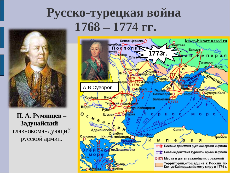 Русско турецкая 16. Русско-турецкая война 1768-1774. Русско турецкая в 1768 1774 военачальники. Русско-турецкая война 1768-1774 карта. Русско турецкая война 1768 карта ЕГЭ.