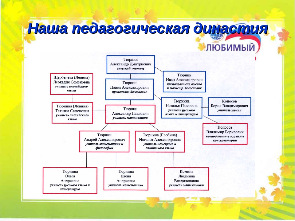 Педагогическая династия презентация