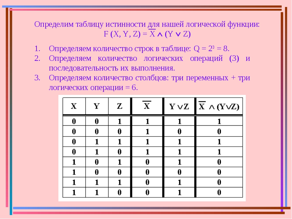 Логическая функция f задается выражением x y z на рисунке приведен фрагмент таблицы истинности f