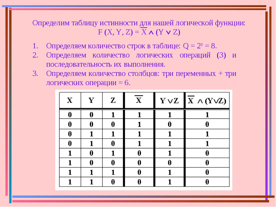 Истинности логической функции. Таблица истинности Информатика 10 класс. Логические функции таблицы истинности. Логика Информатика таблицы истинности. Таблица истинности схема Информатика.