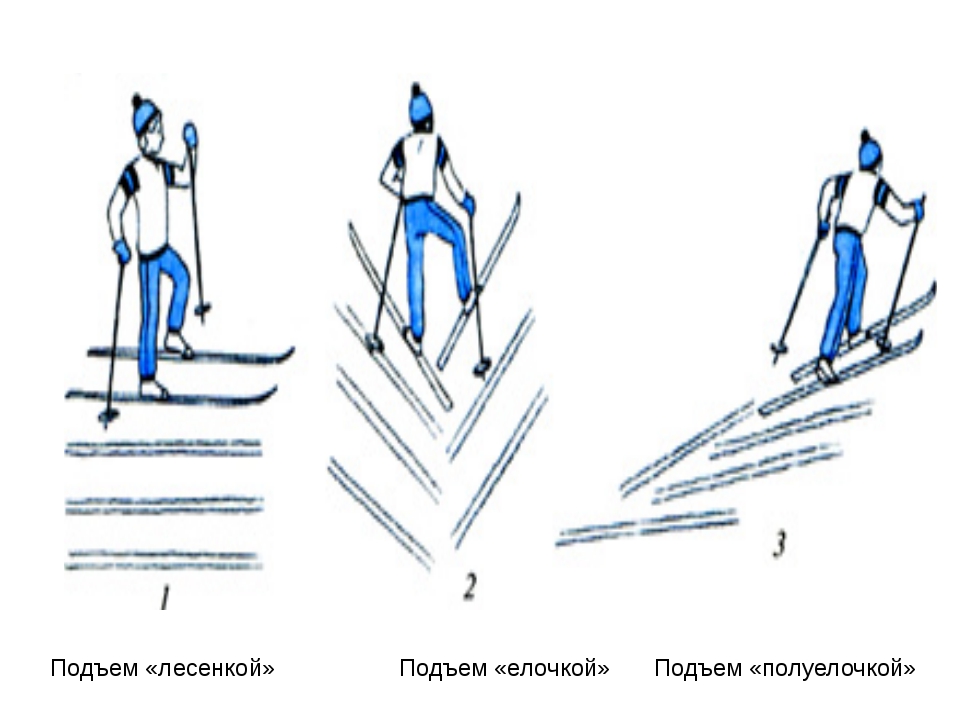 Методический план лыжная подготовка мчс