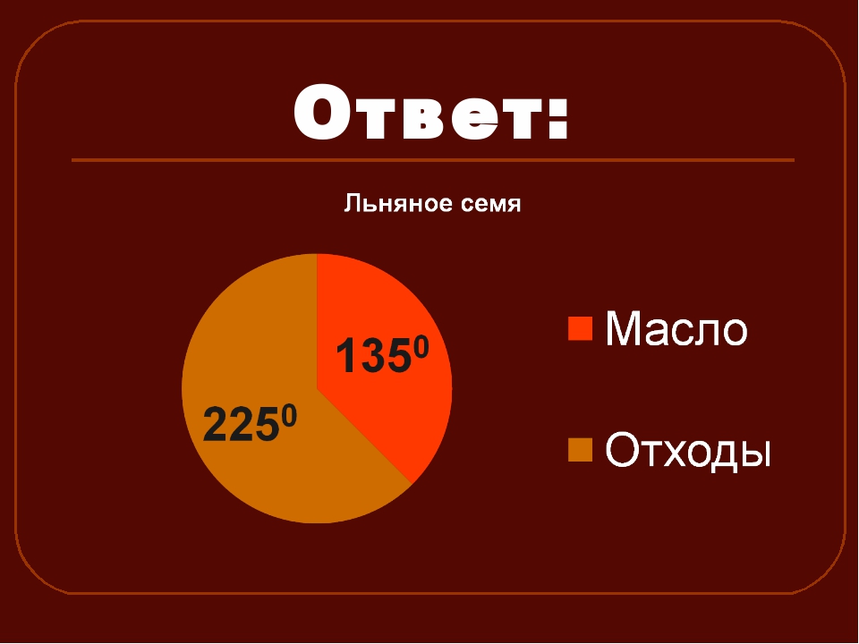 Диаграмма 5 класс биология. Круговая диаграмма 5 класс математика. Кольцевые диаграммы 5 класс математика. Круговая диаграмма 60 на 40. Круговая диаграмма 5 класс грибы.