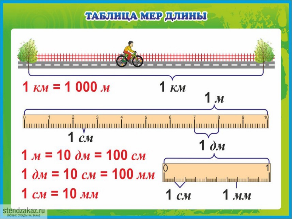 Математика в быту презентация 6 класс