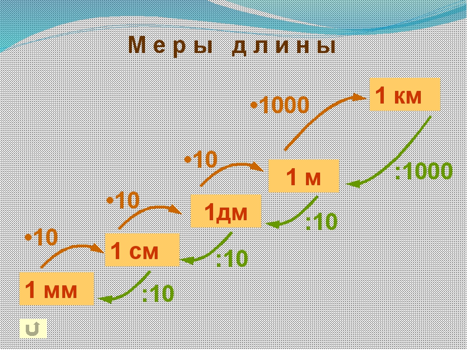 Масштаб математика 6. Масштаб 6 класс математика. Тема масштаб 6 класс. Урок масштаб по математике 6 класс Виленкин. Видеоурок по математике 6 класс масштаб.