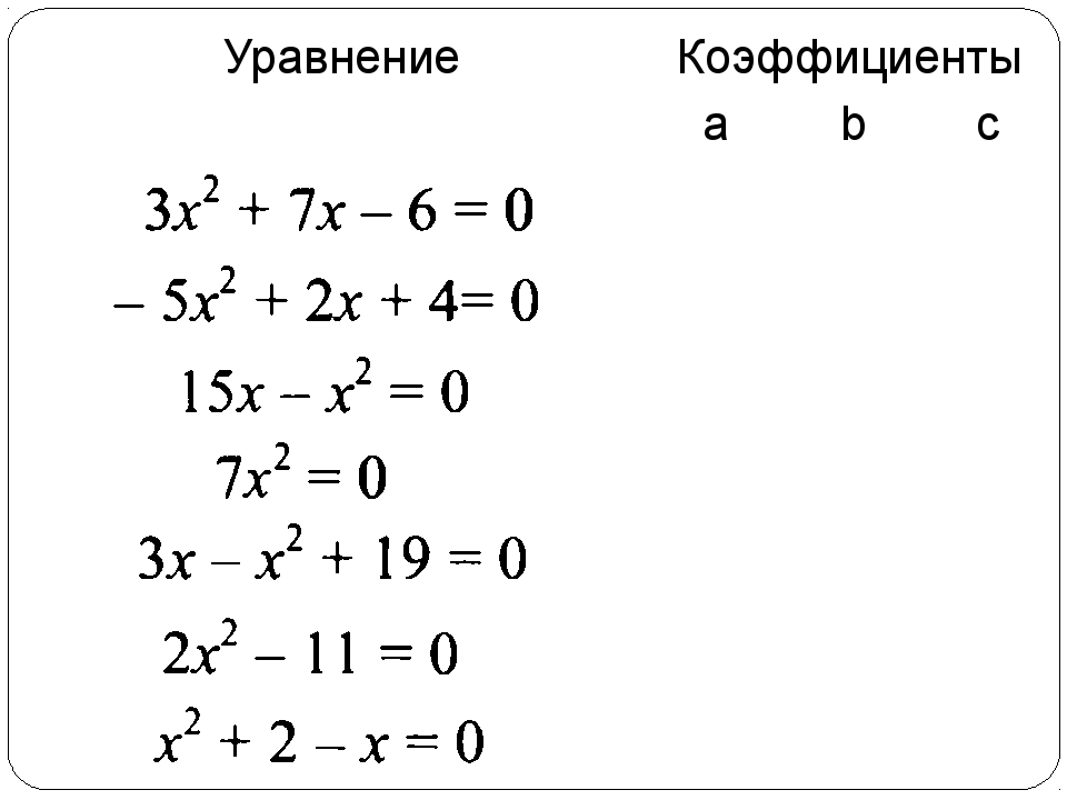 Уравнения 8 класс алгебра сложение. Уравнения 8 класс по алгебре примеры. Квадратное уравнение 8 класс Алгебра. Квадратные уравнения 8 класс. Алгебра 8 класс уравнения.