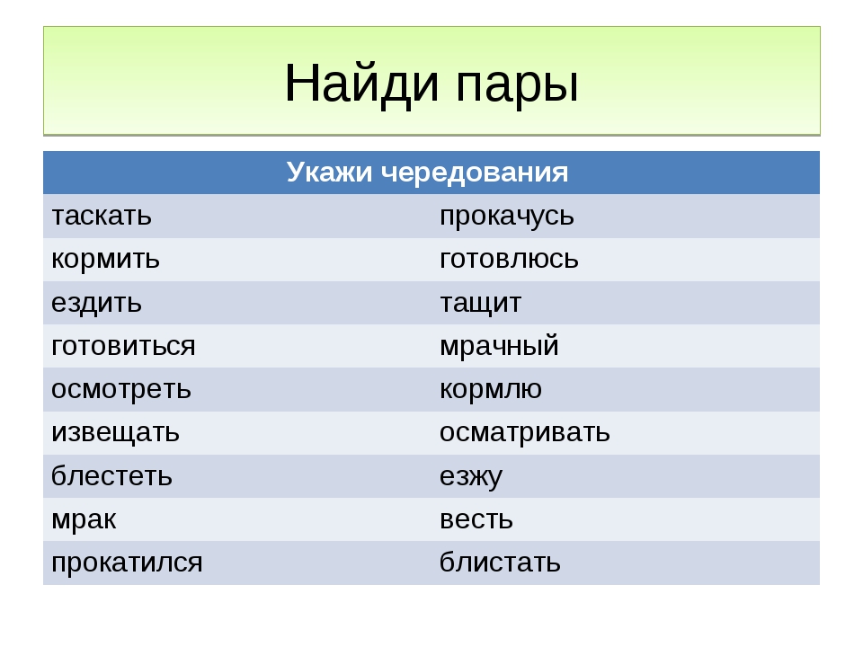 Чередование звуков 5 класс. Чередующиеся звуки 5 класс. Чередование звуков презент. Чередование гласных звуков 5 класс.