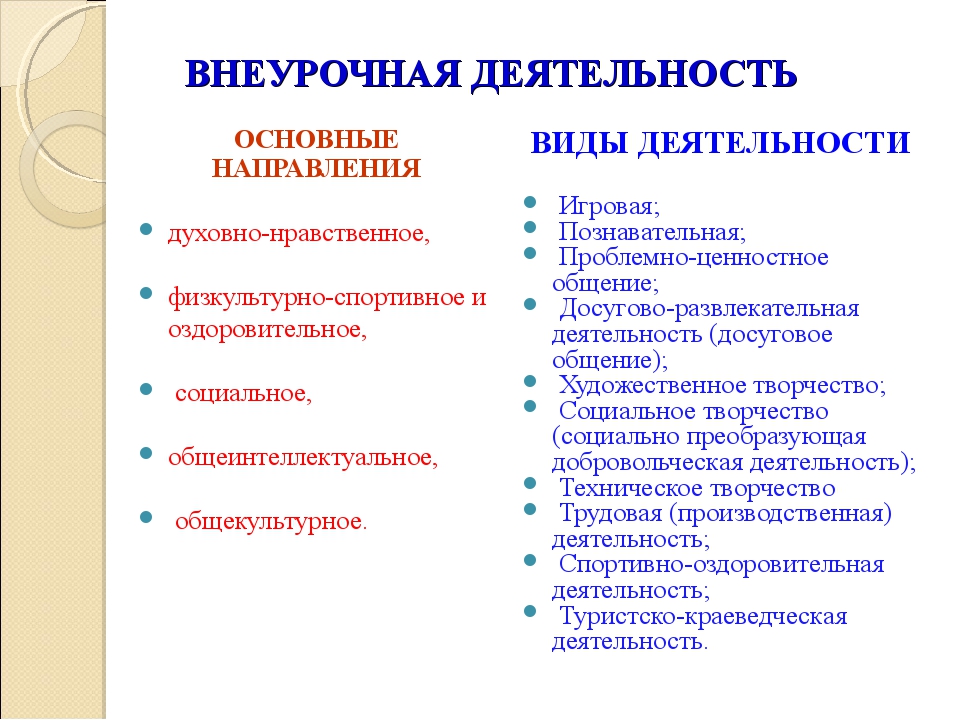 Проекты внеурочной деятельности по духовно нравственному направлению