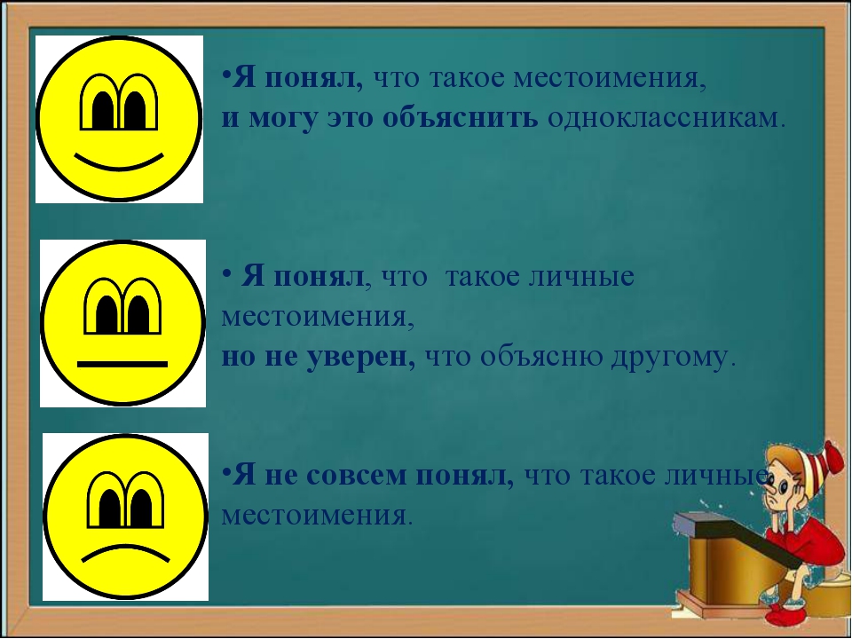 Презентация по русскому языку на тему местоимение 2 класс школа россии