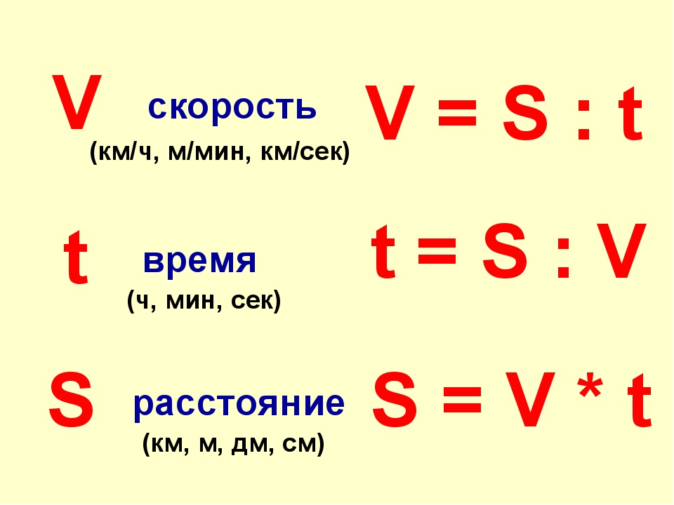 Презентация на тему скорость время расстояние