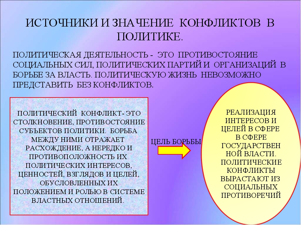 Источники политических конфликтов. Субъекты политического конфликта. Источники и значение конфликтов в политике. Политический конфликт план.