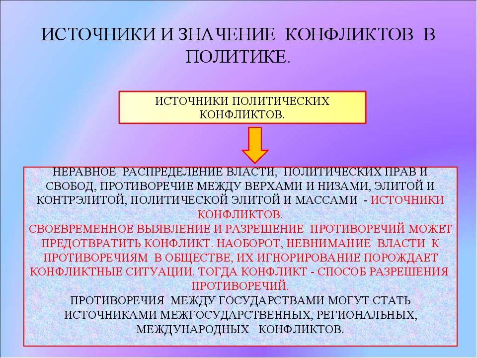 Типы политических конфликтов презентация