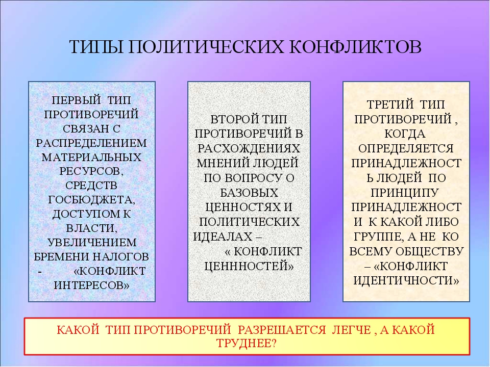 План политический конфликт